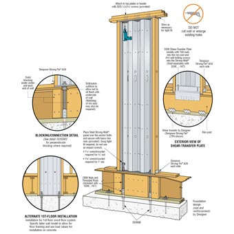 White Cap | Simpson Strong-Tie SSW24X9 Steel Strongwall