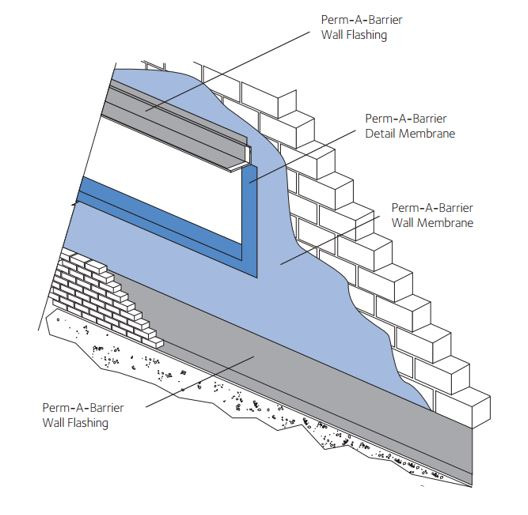 PermaSEAL Self-Adhesive Tanking Membrane - Bitumen-based