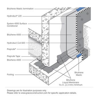 White Cap | GCP Applied Technologies 5 Gallon Bituthene Mastic ...