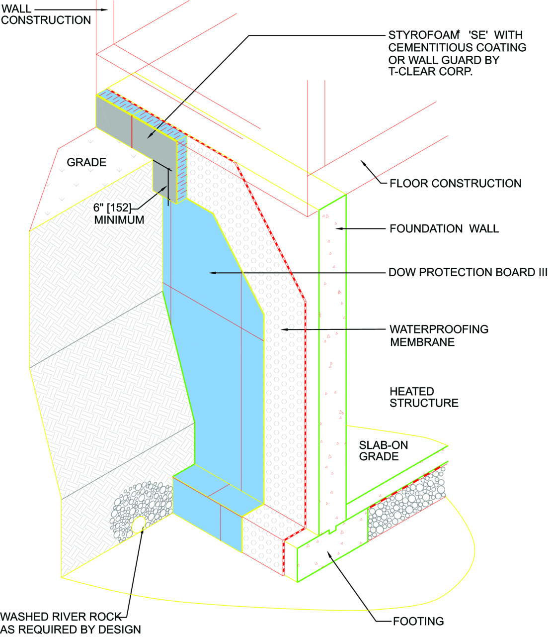 White Cap | Dow Protection Board III 1/4 in. 200 sq. ft.